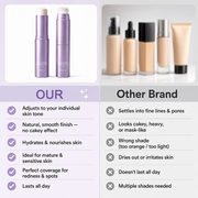 Aurovessa foundation skin tone guide